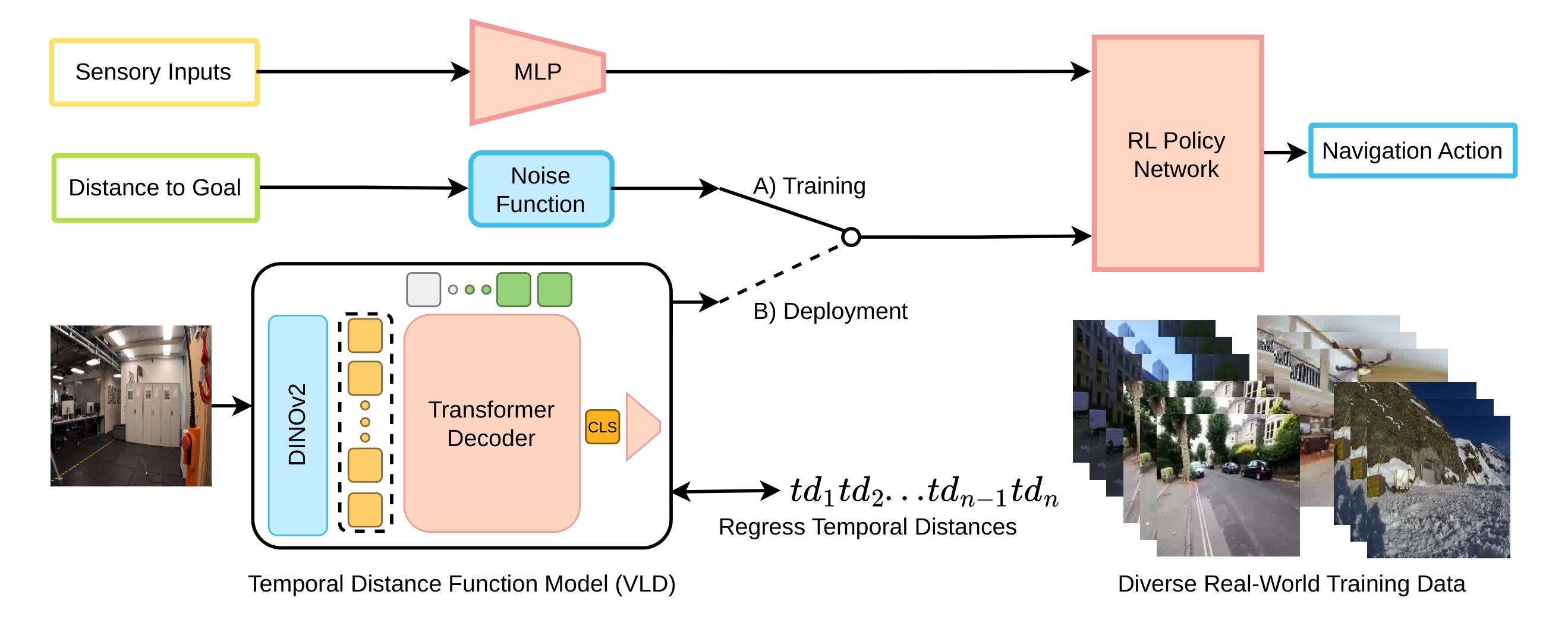 VLD Navigation